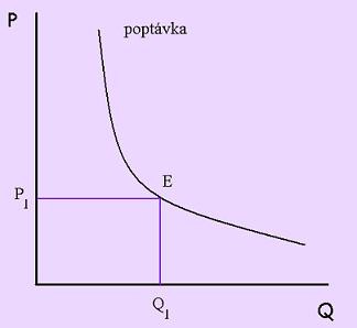 poptvka