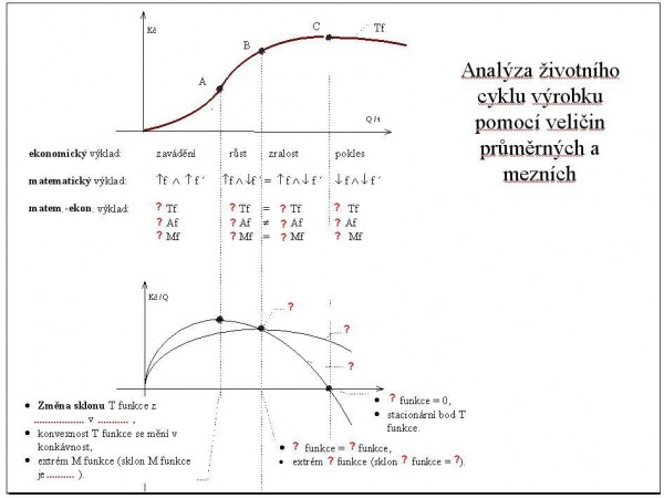 Analza iv. cyklu vrobku