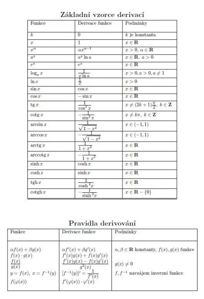 Zkladn vzorce derivac